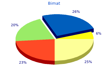 buy bimat 3ml otc