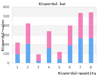 cheap risperdal 2 mg with amex