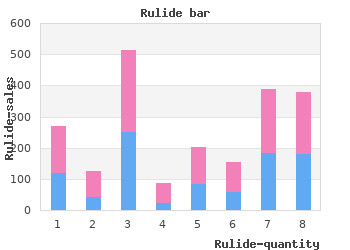 purchase rulide 150 mg