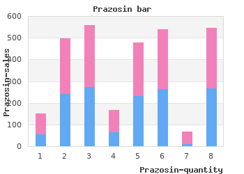 generic prazosin 1 mg with amex