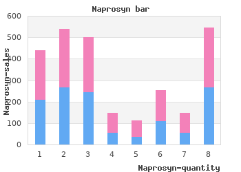 cheap naprosyn 250mg without a prescription