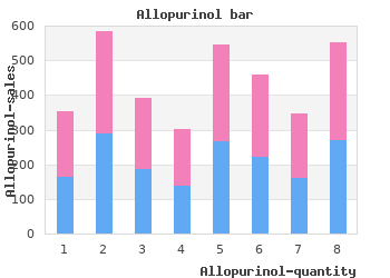 discount allopurinol 300mg free shipping