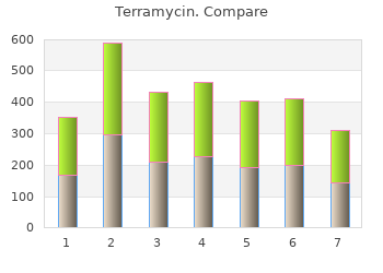 best 250mg terramycin