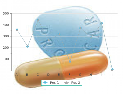 buy 80 mg super cialis otc