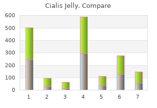 discount 20 mg cialis jelly free shipping