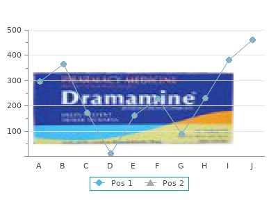 purchase roxithromycin 150mg otc