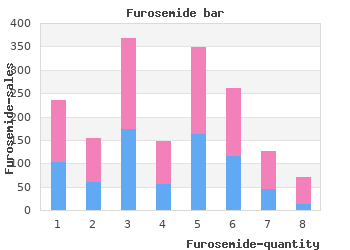 furosemide 100 mg sale