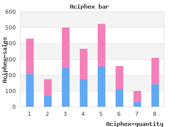 buy aciphex 20mg