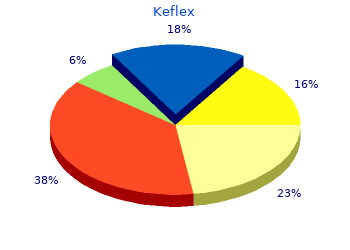 buy keflex 250mg visa