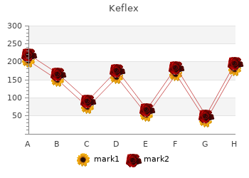 keflex 250 mg sale