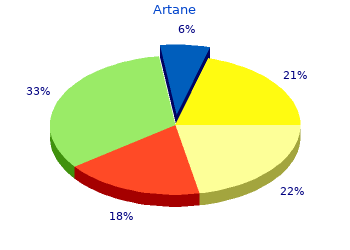 artane 2 mg on line