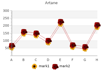 purchase 2mg artane mastercard