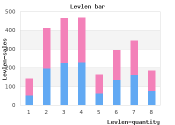 order 0.15 mg levlen with mastercard