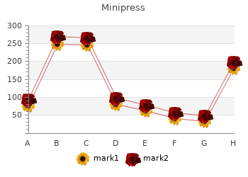 order 1mg minipress mastercard