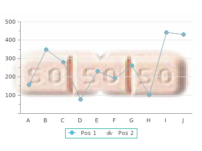 buy cheap clarinex 5 mg online