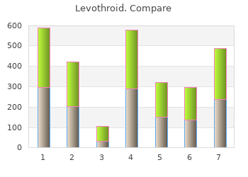 effective 100 mcg levothroid