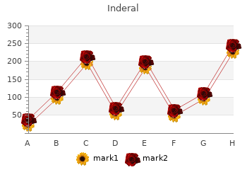order inderal 40mg fast delivery