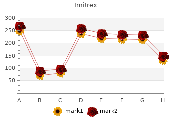 cheap imitrex 25mg on-line