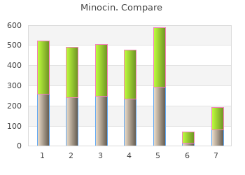 50mg minocin otc