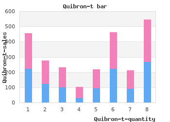 400 mg quibron-t free shipping