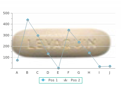 buy pletal 100 mg without a prescription