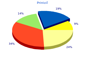 buy prinivil 5 mg otc