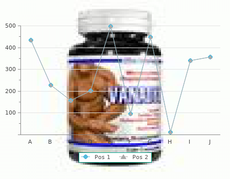 140 mg malegra fxt amex