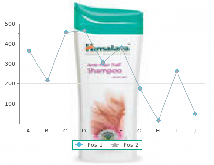 buy fluticasone 500mcg with mastercard