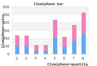 purchase clomiphene 25mg overnight delivery