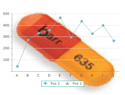 purchase 50 mg avana overnight delivery