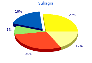 buy suhagra 100mg on-line