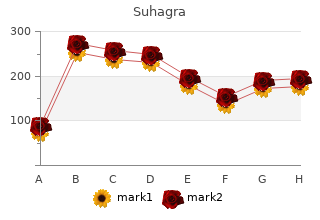suhagra 100 mg cheap