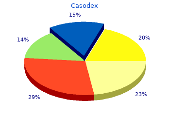 buy generic casodex 50mg online
