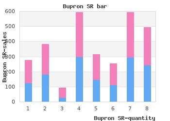 order 150 mg bupron sr mastercard