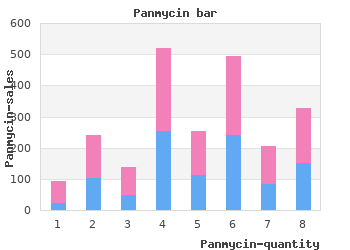 buy discount panmycin 250 mg