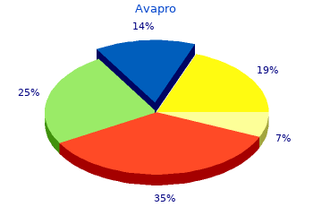 generic avapro 300 mg fast delivery
