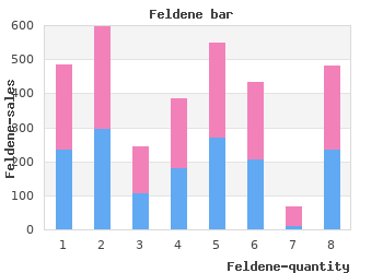 cheap 20 mg feldene with mastercard
