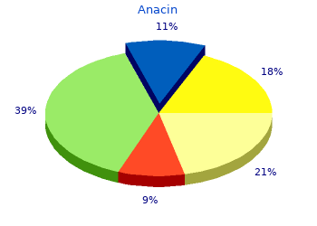 generic anacin 525mg on line