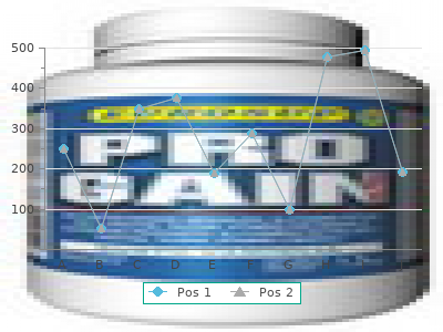 purchase motilium 10 mg mastercard