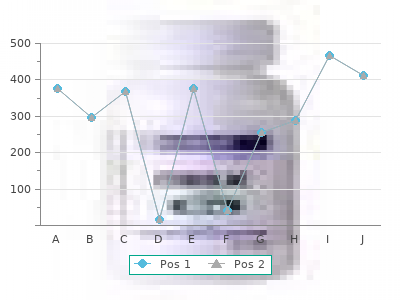 discount 10mg duphaston