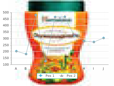 discount 30 gm himcolin fast delivery