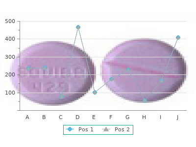 purchase eulexin 250mg on line