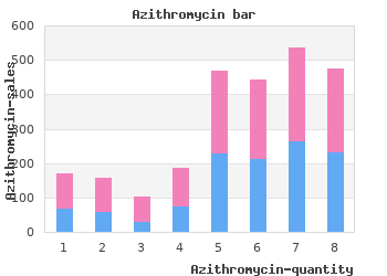 buy azithromycin 250 mg with visa