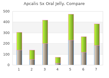 20 mg apcalis sx oral jelly visa
