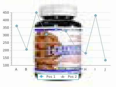 cheap vantin 100 mg without a prescription