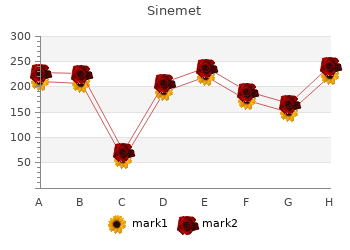 purchase sinemet 300 mg with visa