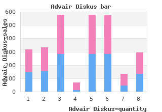 cheap 100mcg advair diskus with visa