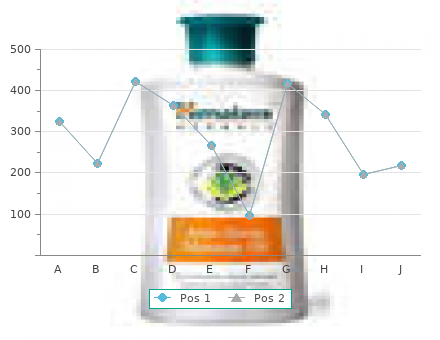 discount amoxil 500mg with visa