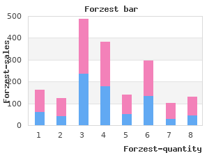 generic 20 mg forzest with mastercard