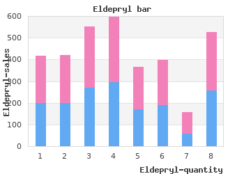 eldepryl 5mg discount